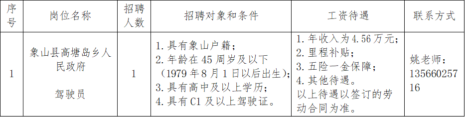 2025年象山县机关事业单位第十批公开招聘派遣制驾驶员公告 - 宁波招考网