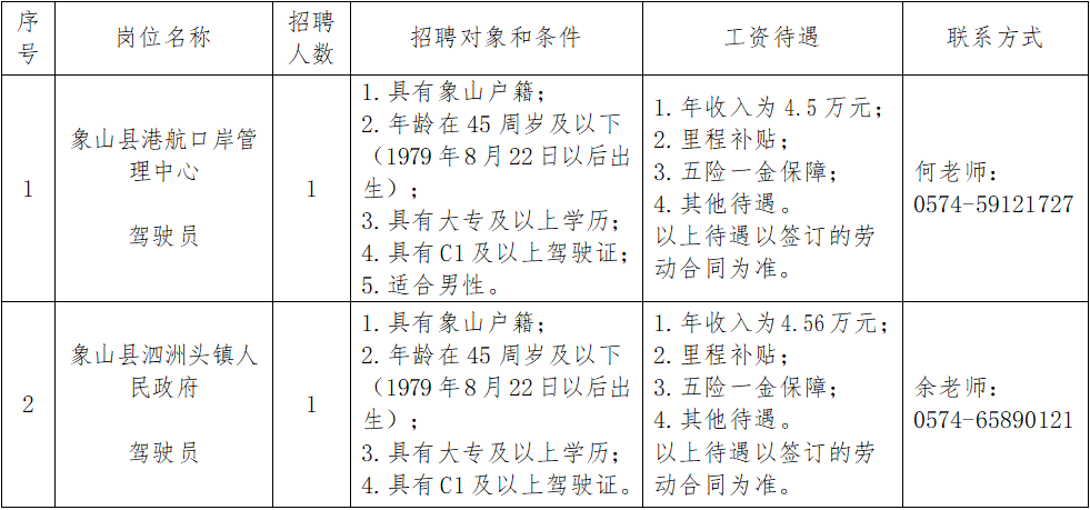 2025年象山县机关事业单位第十一批公开招聘派遣制驾驶员公告 - 宁波招考网