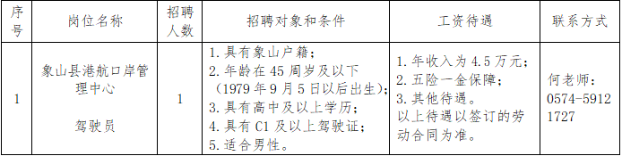 2025年象山县机关事业单位第十二批公开招聘派遣制驾驶员公告 - 宁波招考网